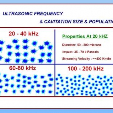 انتخاب فرکانس در شستشوی التراسونیک